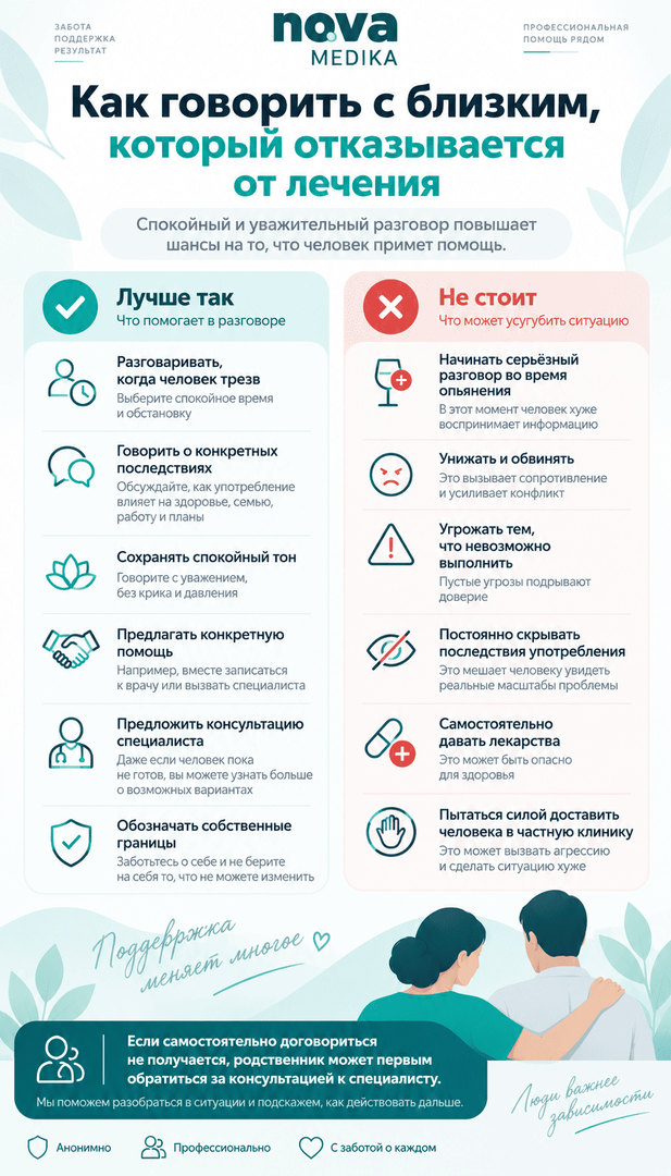 Инфографика: как говорить с близким, который отказывается от лечения. Советы психологов клиники Nova Medika